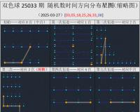 星空启迪（上）——时间的流动象
