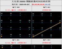 星空启迪（上）——时间的结构象