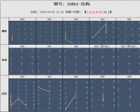 星空启迪（上）——过去、现在、未来